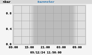 barometer